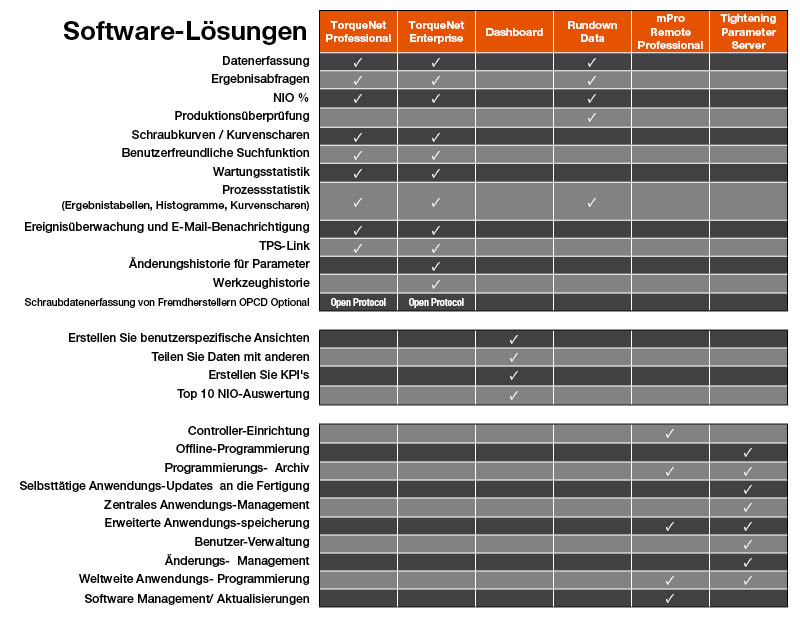 Software-Table-New-DE